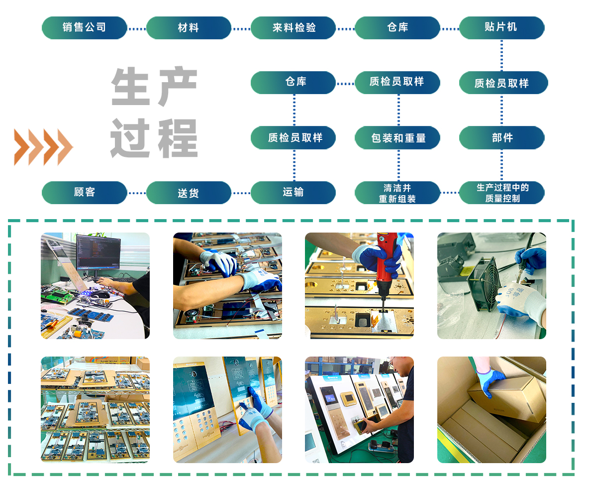 樓宇對講ODM工廠 樓宇對講ODM工廠